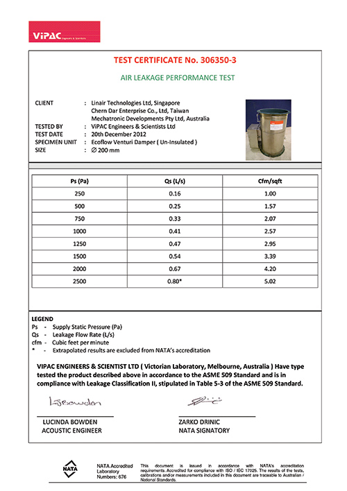 文式閥測試報告-晨達企業 1