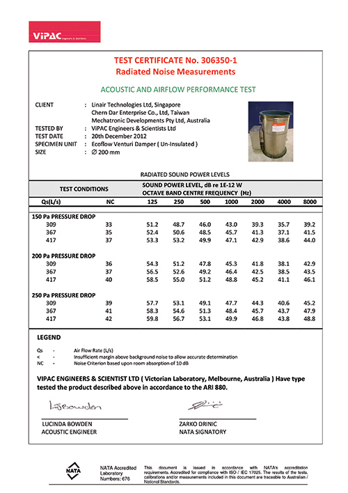 文式閥測試報告-晨達企業 2