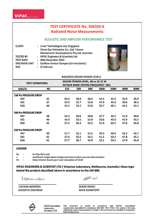 文式閥測試報告-晨達企業 4